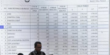Ini Jumlah Daftar Pemilih Tetap di Aceh dan Provinsi Lain di Indonesia